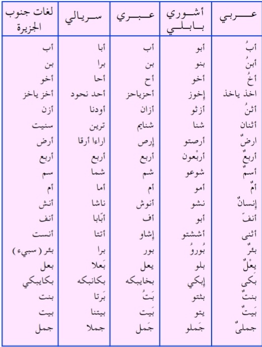 تاريخ اليمن القديم 