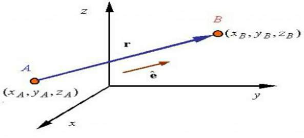 تعريف وخصائص المتجهات في الفيزياء